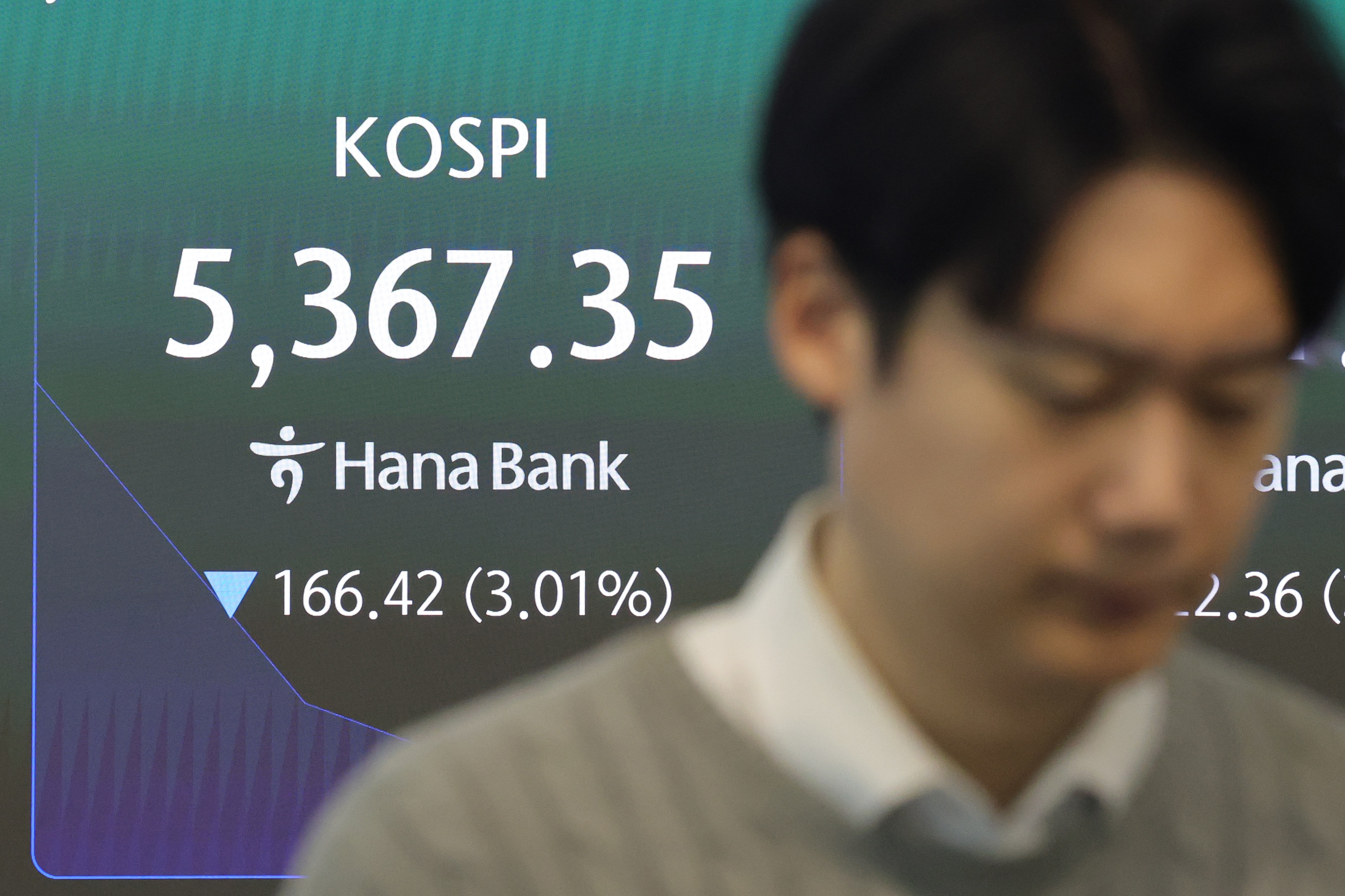 South Korea's Kospi drops amid AI funding concerns and oil-driven inflation fears
